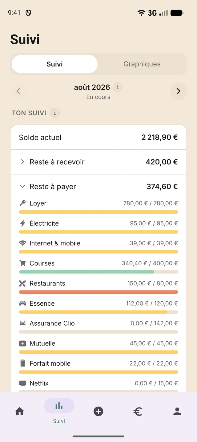 Écran de suivi de Budghey : solde de fin de mois et une barre de progression par poste